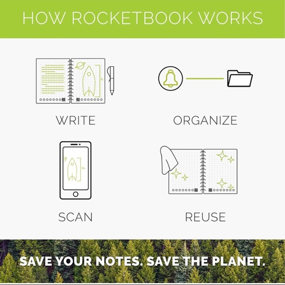 Rocketbook Smart Reusable Notebook - Picture 5 of 5